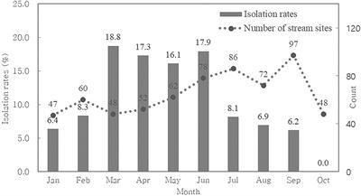 Association of Carbapenemase-Producing Enterobacterales Detected in Stream and Clinical Samples